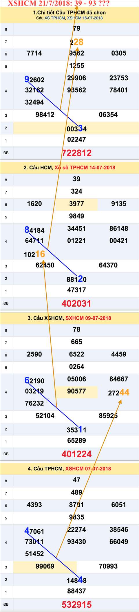 Tham khao an so XSHCM 21-7-2018 Tham khao an so XSHCM 21-7-2018
